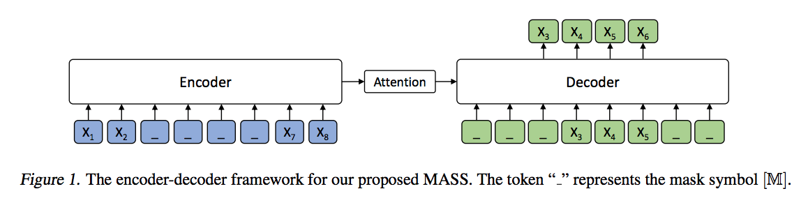 MASS model