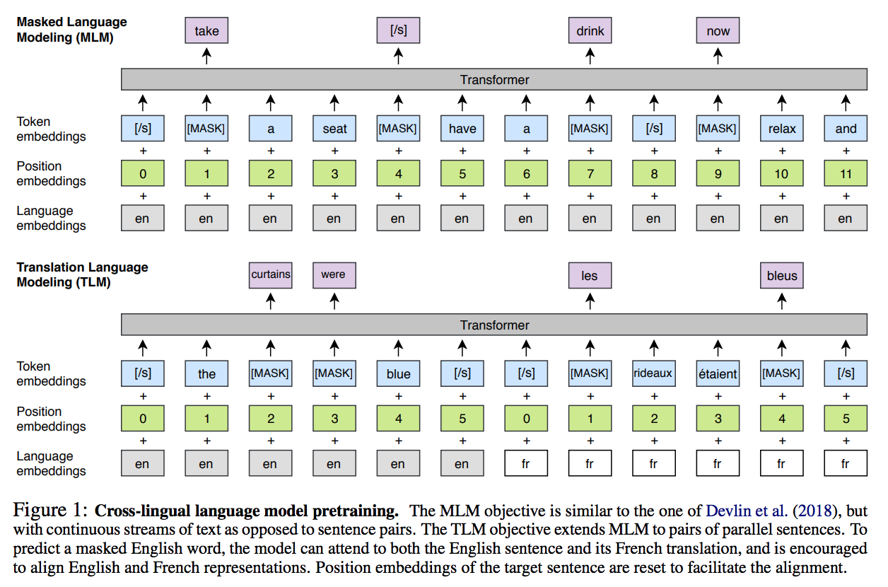 XLM-model-architecture