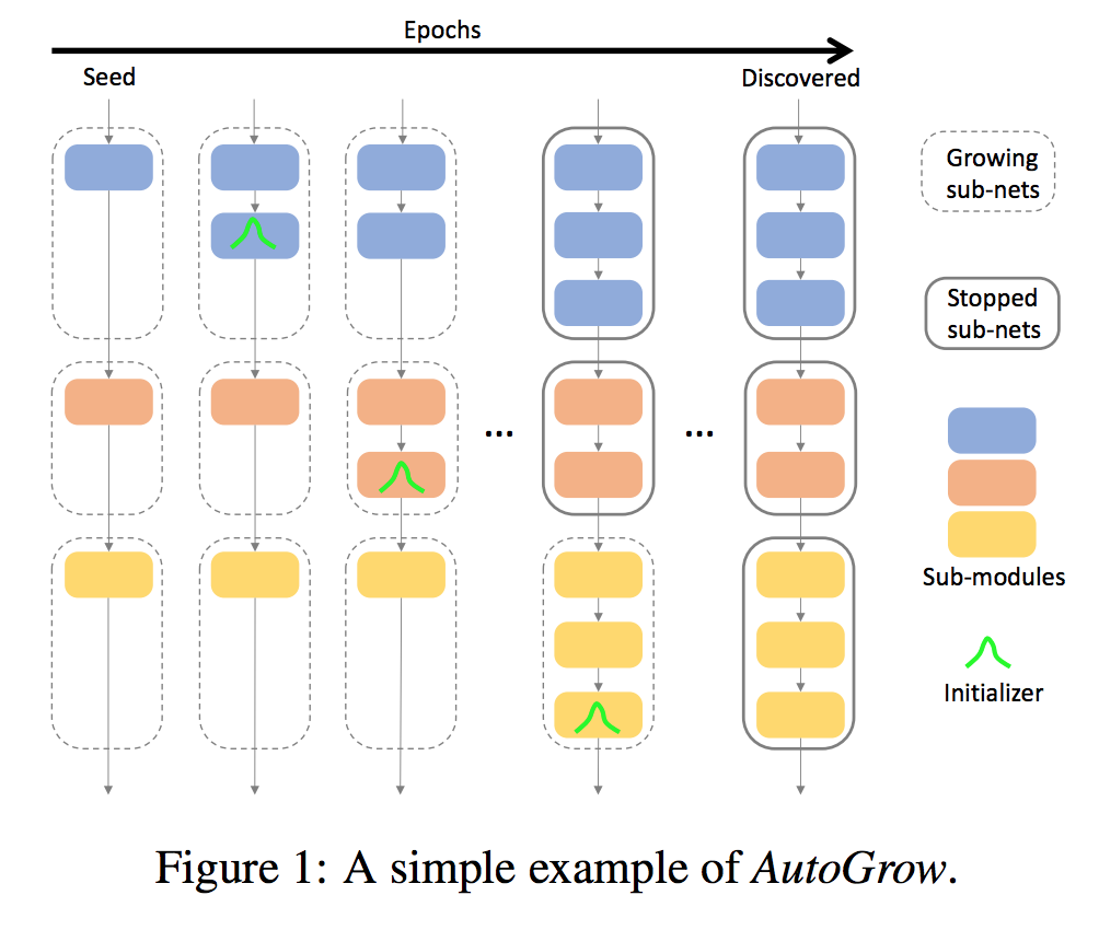 AutoGrow