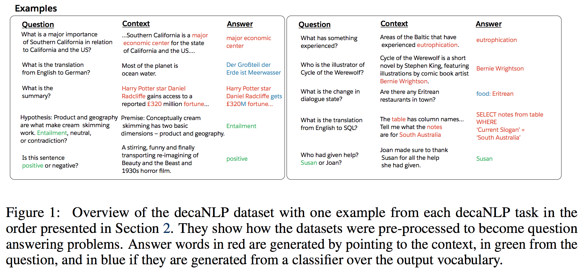 DecaNLP Data Format